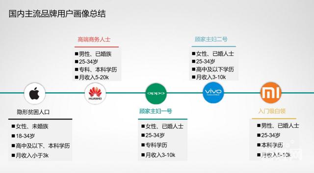 华为信息流广告投放