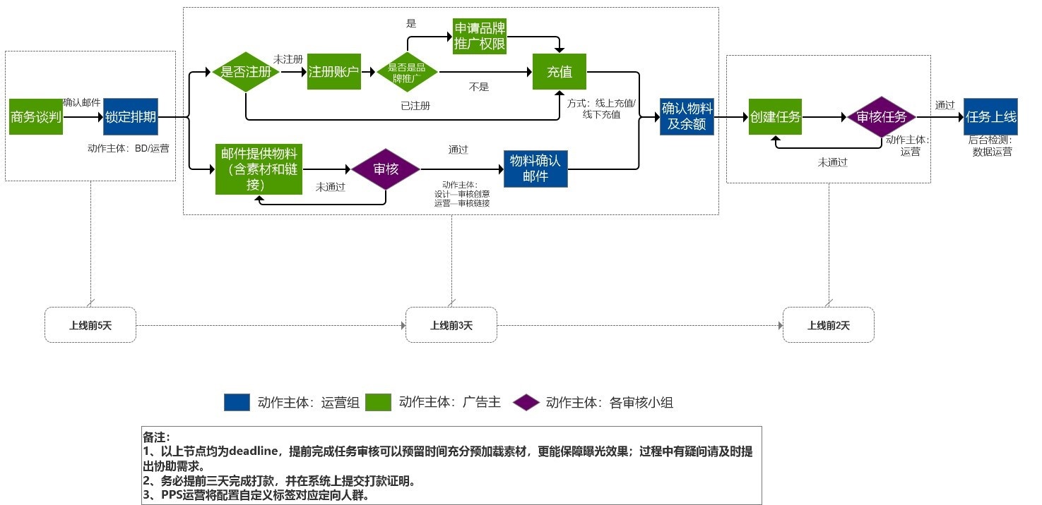 华为应用市场付费展示投放流程！华为商店开户价格贵不贵呢？