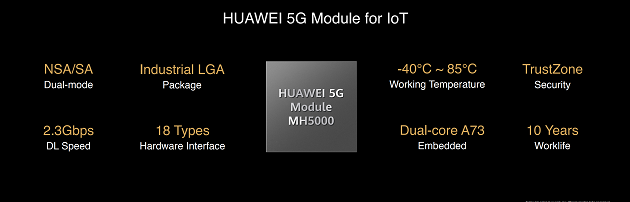 华为信息流广告5G工业模组MH5000领先特性