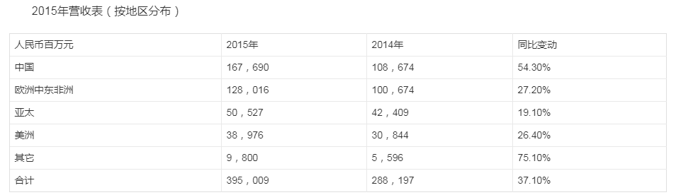 广州华为推广开户费用介绍