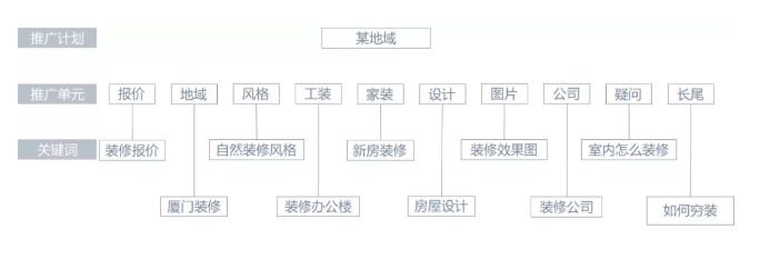 华为商店广告怎么收费？