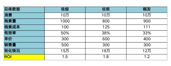 华为广告怎样竞价？