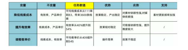 华为信息流怎样投放？