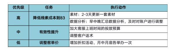 华为推广开户流程是怎样的？