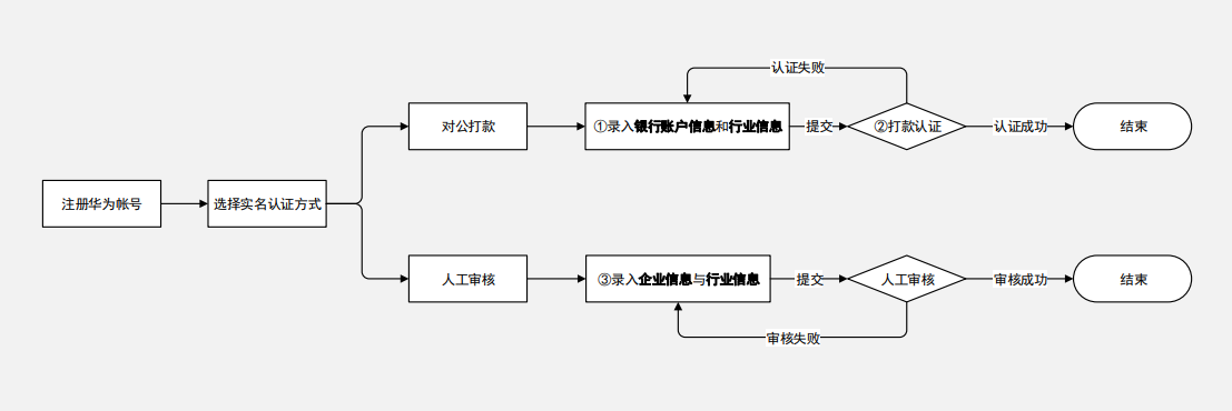 如何在华为手机上投放广告呢？华为广告开户找巨宣网络！