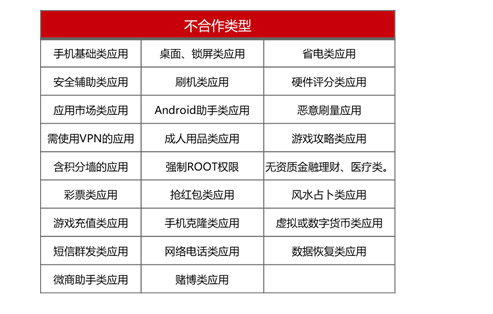 怎样在华为广告平台投放家装广告？