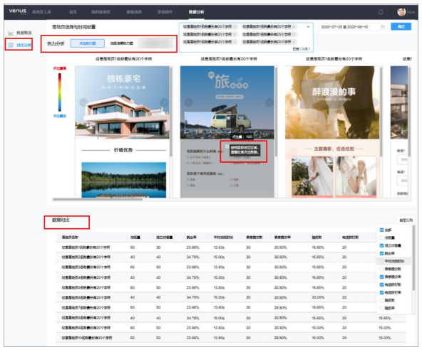 可选择 2-6 个落地页，对其热力数据进行对比分析。对比数 据维度支持自定义，数据对比分析可以帮助广告主清晰的了解哪个落地 页好，及时调整投放策略 