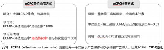 在完成学习期后，系统即进入 oCPC 投放阶段。在该阶段，需要了解其“竞价排序方 式”以及“计费方式”