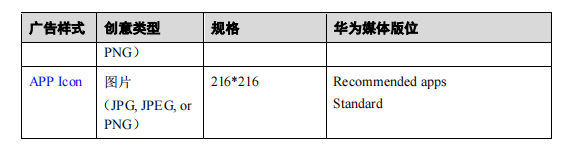 在创建应用市场广告计划时，“投放网络”选择”应用市场”。