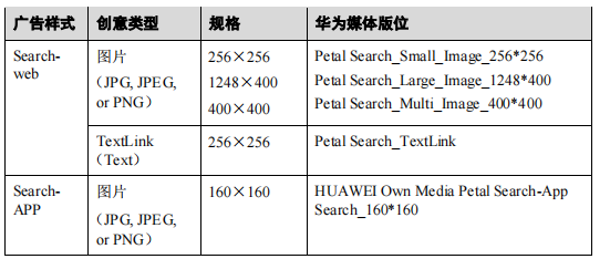 华为广告营销：搜索广告网络！