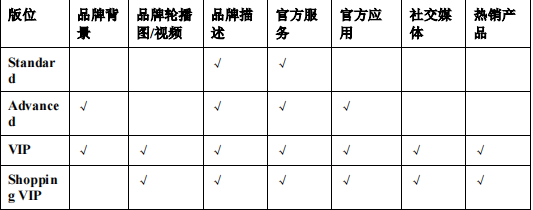 搜索品专广告是PetalSearch的一种品牌广告形式。