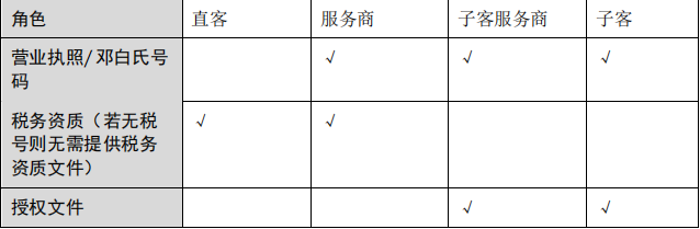 企业营业执照是企业从事生产经营活动的证件。