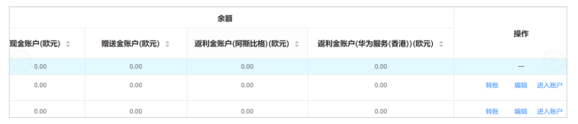 如果对应子客账户的操作栏没有“编辑”，那么您需要登录子客账号去完成注册。