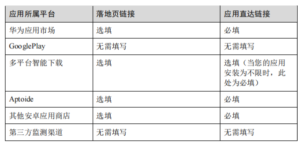 如果您的版位选择的是“其他首选资源”中的 SSP 版位时，系统将自动跳转系统为您生成的落地页。