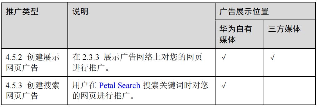 为了达到较佳华为推广效果，我们推荐您同时创建多种类型推广方式，并在投放过程中根据效果进行持续优化。