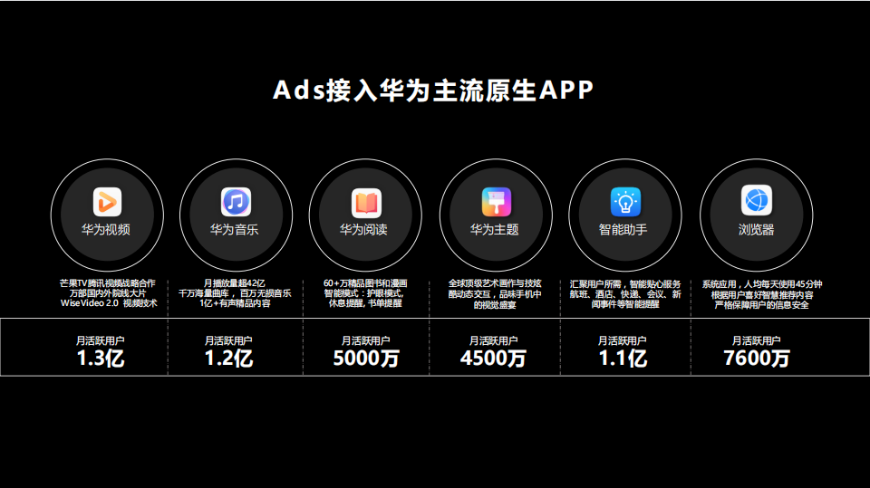 Ads接入华为主流原生APP