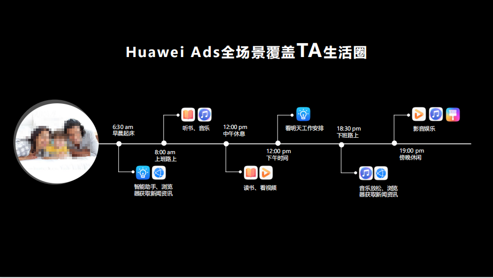 Huawei Ads全场景覆盖TA生活圈