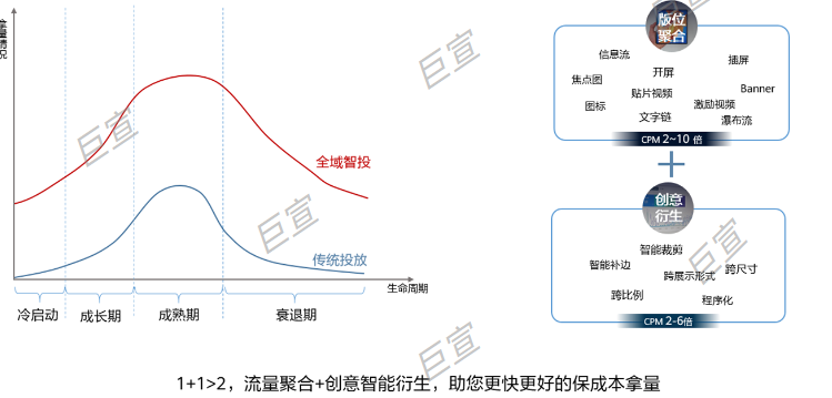 华为广告拿量情况