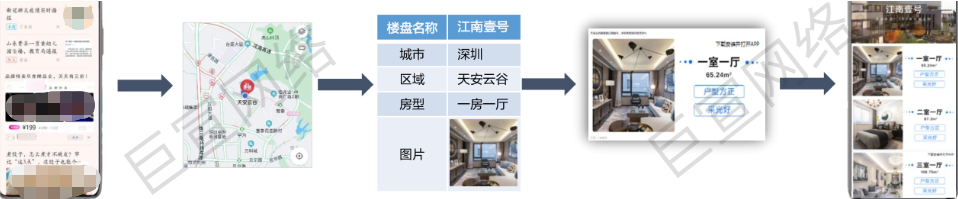 华为广告lbs营销