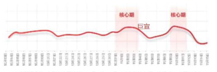 华为广告双11营销攻略：让销量跑出加速度，赢战双11！