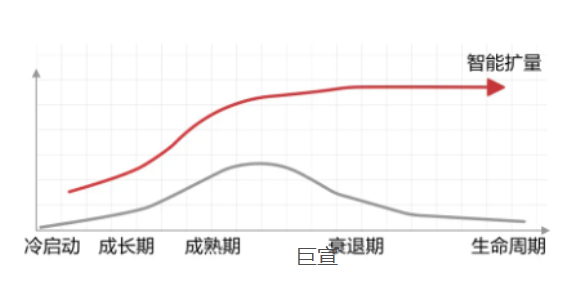 华为广告投放中开启智能扩量可助您获得更多转化