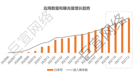 华为广告应用数据