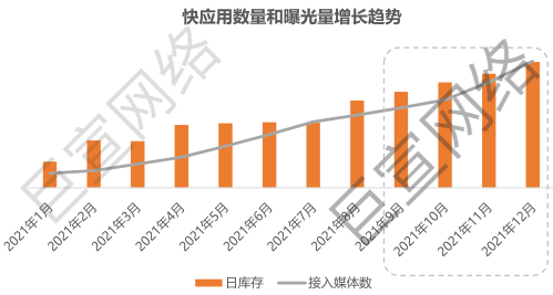 华为广告快应用数据